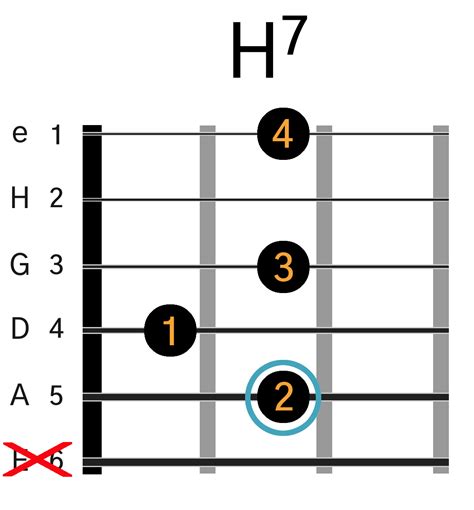 H7 Akkord På Guitar Lær En H7 Guitar Akkord Med Video Og Grafik