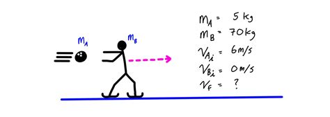 Solved Problems On Impulse And Momentum