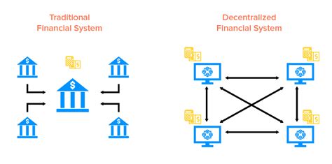 What Is Defi Decentralized Finance Or Decentralized Finance Bmhasrate