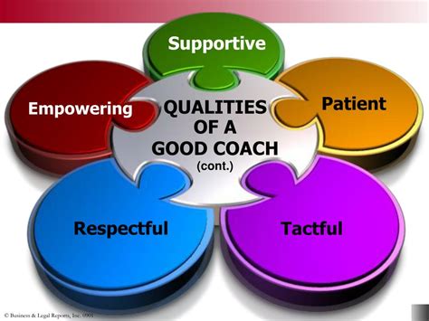 Ppt Coaching For Superior Employee Performance Powerpoint