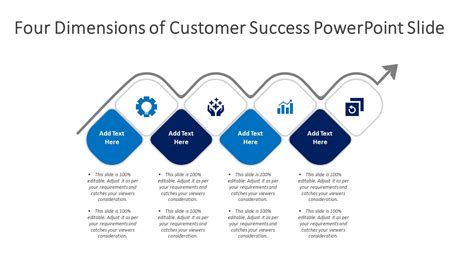 Customer Success Powerpoint Presentation Template Powerpoint Slides