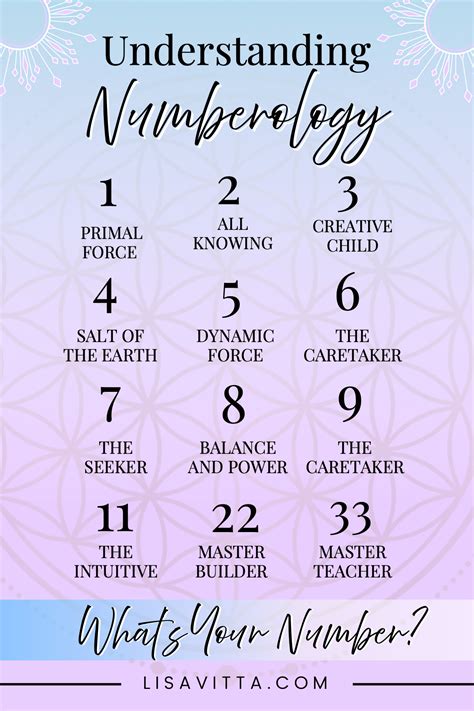 Can I Get Your Number Understanding Numerology Numerology Chart