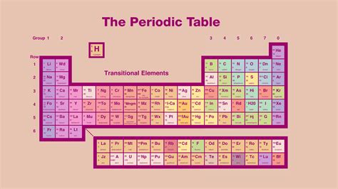 Periodic Table Of Elements Phone Wallpaper Brokeasshome Com