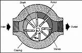 Hydraulic Pump Whine