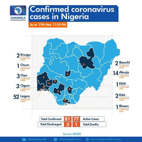 Nigerias Covid 19 Cases Rise To 81 As Disease Spreads To Enugu