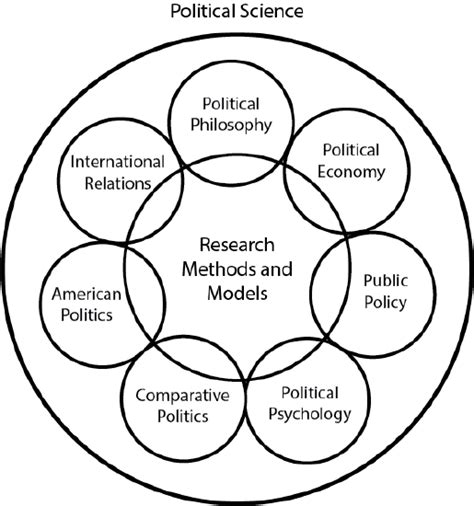 11 What Is Comparative Politics Social Sci Libretexts