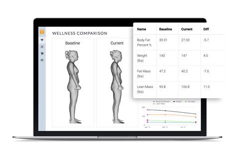 Fit3d Body Composition Scan Humanweapon Self Defense And Fitness