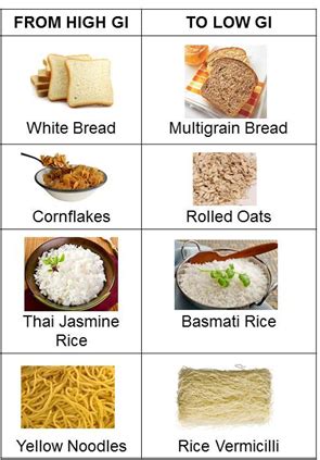Two rice enter, one rice leaves. Low GI Foods ~ Glycemic Index Research Unit | Low gi foods ...
