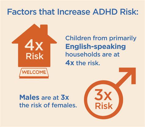 Adhd By The Numbers Facts Statistics And You