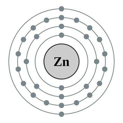 The Zesty Element Zinc Chemtalk
