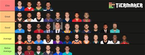 NFL Quarterback Tier List Not Ranked Within Tiers R Tierlists