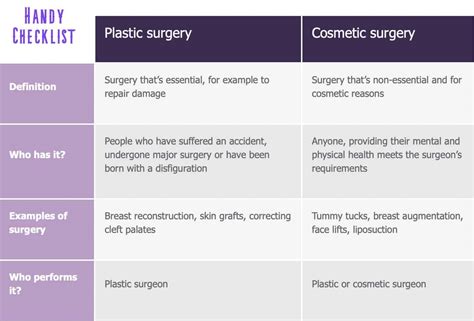 Plastic Surgery V Cosmetic Surgery Learn The Facts Best Cosmetic