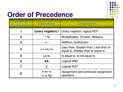Ppt Logical Operators Powerpoint Presentation Free Download Id632965