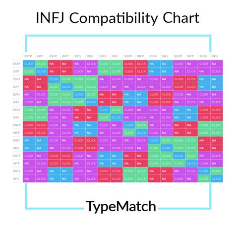Simplified Myers Briggs Type Compatibility Chart Infj And Entp Myers