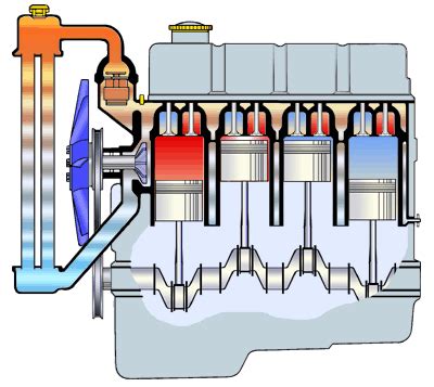 The firing order of these engines depends on the number of cylinders and the approach to vibration and fatigue taken by the engine designer and manufacturer. What is the firing order of a four cylinder engine? - Quora