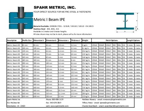 Metric Steel Beam Size Chart