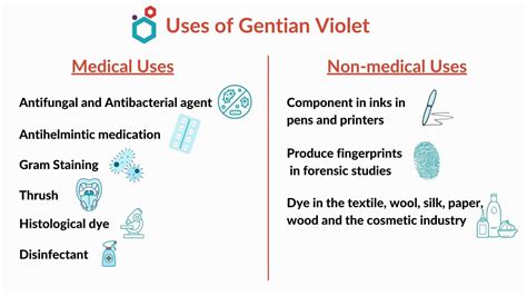 Gentian Violet Crystal Violet Properties Uses And Side Effects