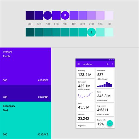How To Design Uiux For The Latest Android 9 And 10 Updates