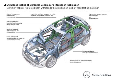 It is a stance in which the athlete is ready at the same time to give a kick with the front leg as well as defend against the opponent's low level kicks by lifting the front knee and blocking. 2015 Mercedes Benz GLA250 Body Structure - Boron Extrication