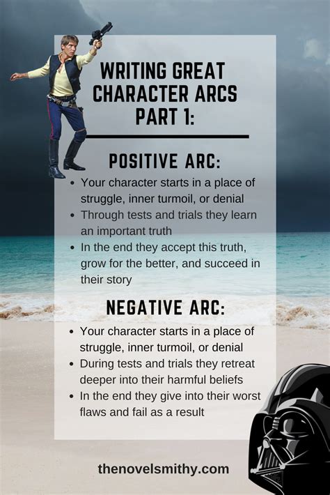Character Arcs 101 Positive And Negative Arcs The Novel Smithy
