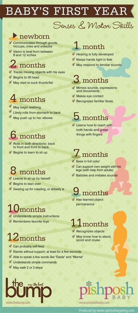 Infant Milestones By Month Latest News