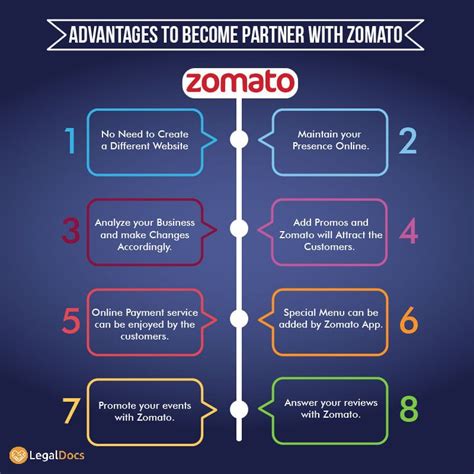 Top 8 Advantages To Become Partner With Zomato Zomato Zomatopartner