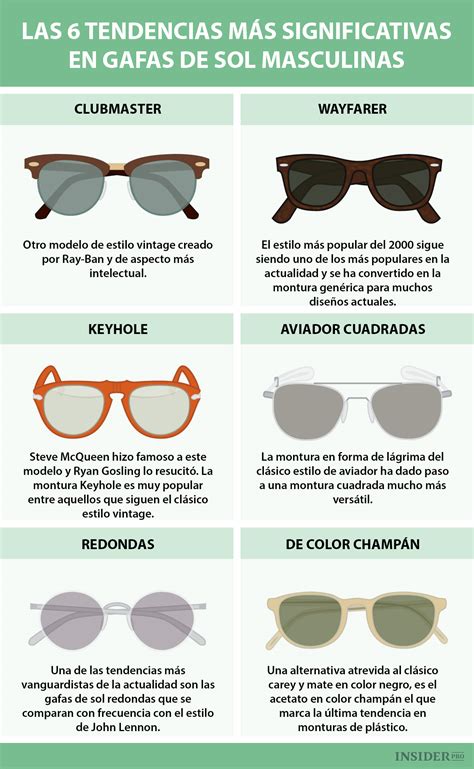 Las Gafas De Sol Con Más Estilo De Este Verano Infografía