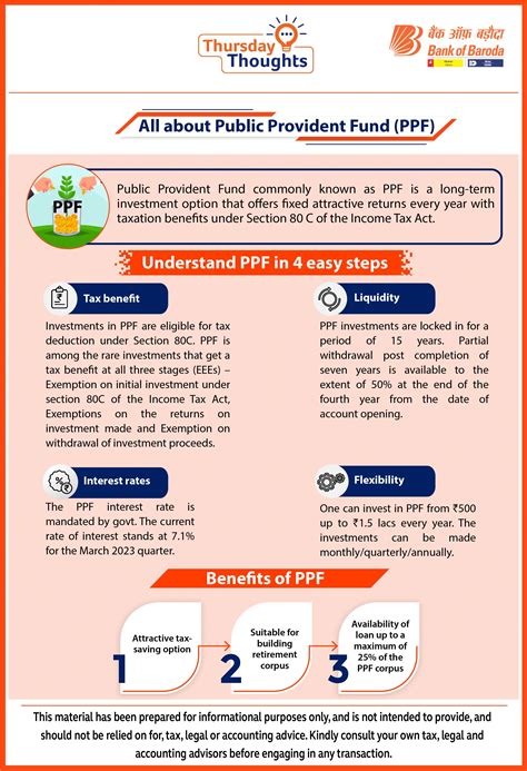 All About Public Provident Fund PPF Bank Of Baroda