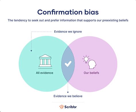 What Is Confirmation Bias Definition Examples