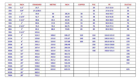 Ppr Pipe Size Chart In Mm And Inches Home Interior Design