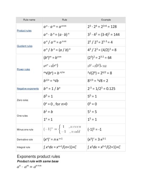 Laws of exponents Exponents, Quotient rule, Product rule