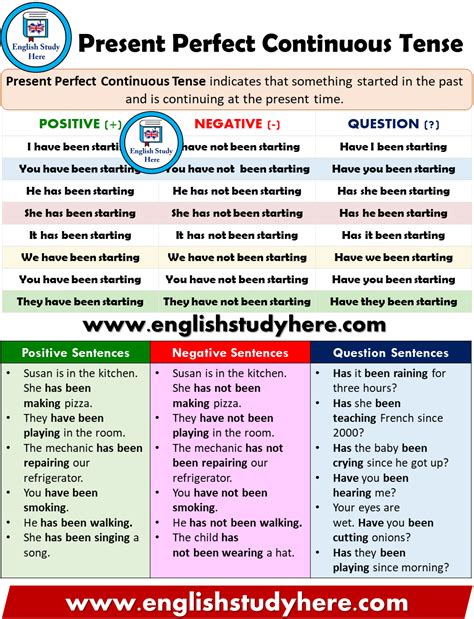 Present Continuous Present Perfect Can You Identify The Difference My