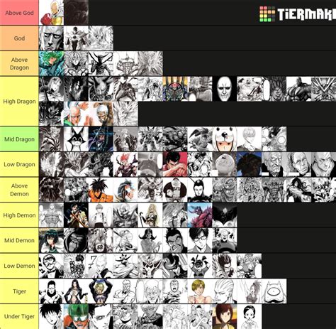I Made An Updated Tier List Of OPM Characters Power Levels R OnePunchMan