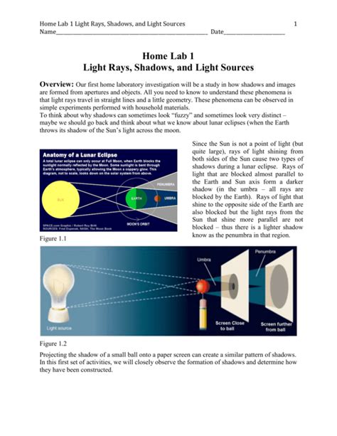 Light Rays Shadows And Light Sources