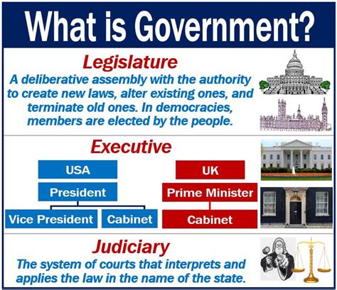 The cabinet office is a department of the government of the united kingdom. What is government? Definition and examples - Market ...