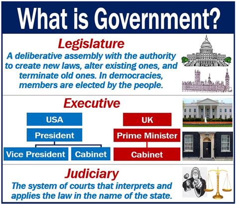 Maybe you would like to learn more about one of these? What is government? Definition and examples - Market ...