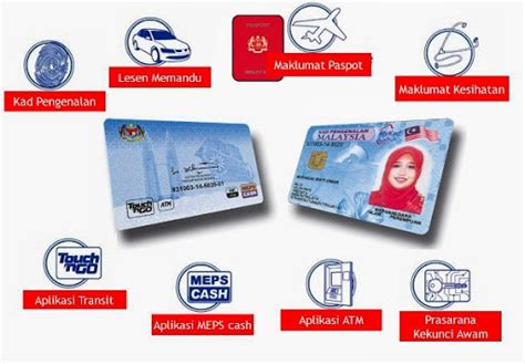 Berdasarkan dari komen pengguna yang telah berjaya mendaftarkan mengguna ic. Fungsi Pelbagai Guna Mykad - Blogger Lelaki