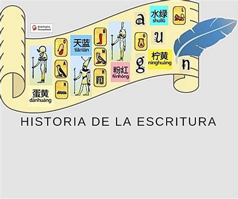 Historia De La Escritura Timeline Timetoast Timelines