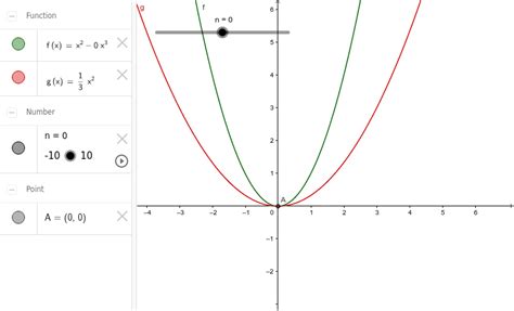 Die drei mittelsenkrechten schneiden sich im umkreismittelpunkt m, der bei spitzwinkligen dreiecken im inneren, bei stumpfwinkligen dreiecken im äußeren des dreiecks liegt. Analyse der Kurvenschar f_k(x)=x^2-kx^3 - GeoGebra