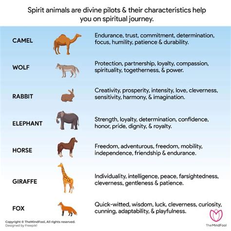 54 Spirit Animal List Spirit Animal List And Their Meanings