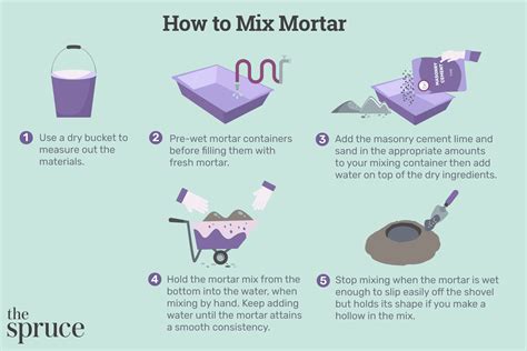 Mortar Mixing Tips And Amounts