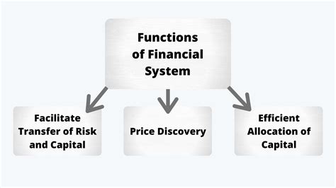 Los A Main Functions Of Financial System Procfa