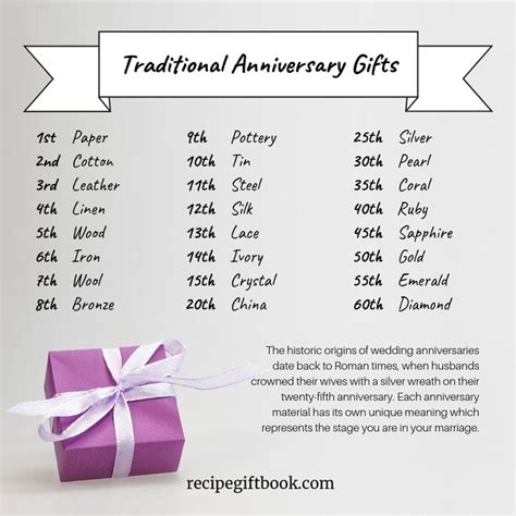 What are the traditional wedding anniversary gifts by year. Pin on Personalised Wedding Gifts