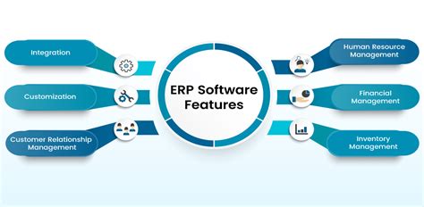 20 Best Erp Software Enterprise Resource Planning Software