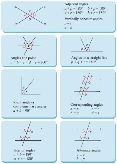 Add maths form 4 chapter 1 : MATHEMATICS FORM 3 SMK TUN MUTAHIR: NOTA RINGKAS