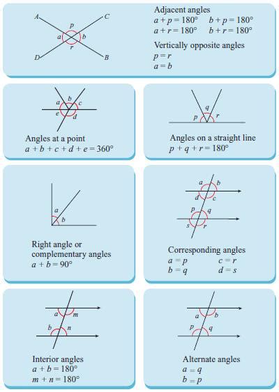 Page 51 to 56 ; MATHEMATICS FORM 3 SMK TUN MUTAHIR: NOTA RINGKAS