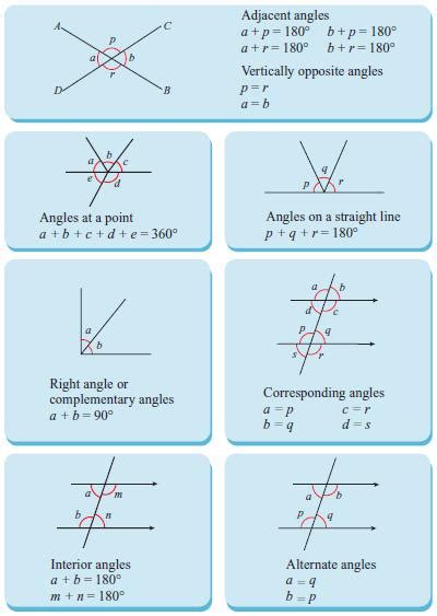 F) a diver was at 10.4m below sea g) the price of a unit of a share level. MATHEMATICS FORM 3 SMK TUN MUTAHIR: NOTA RINGKAS