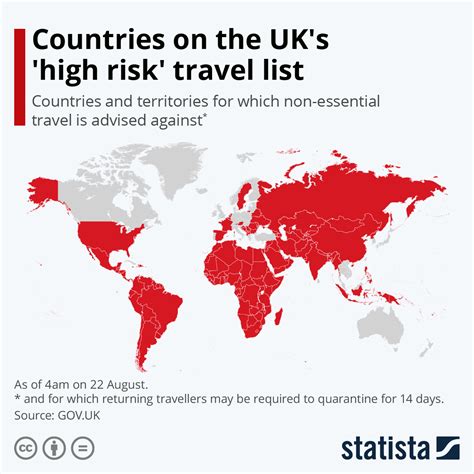 Chart Countries On The Uks High Risk Travel List Statista