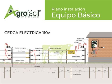 Impulsor Cerca Electrica Agrofacil 110v Agrofá