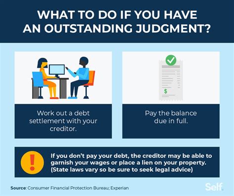 What Is An Outstanding Judgment And How Does It Work Self Credit